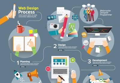 Inside Web Coordinator