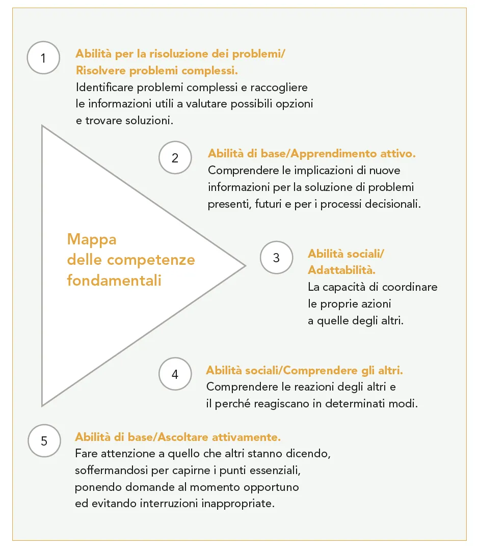 Tabella competenze