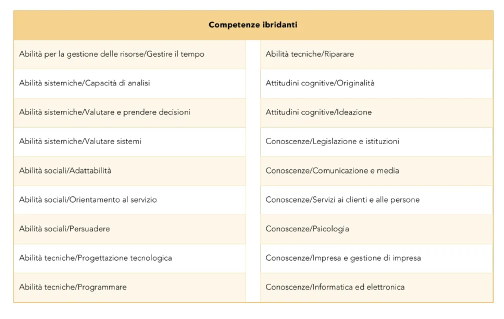Tabella competenze 3
